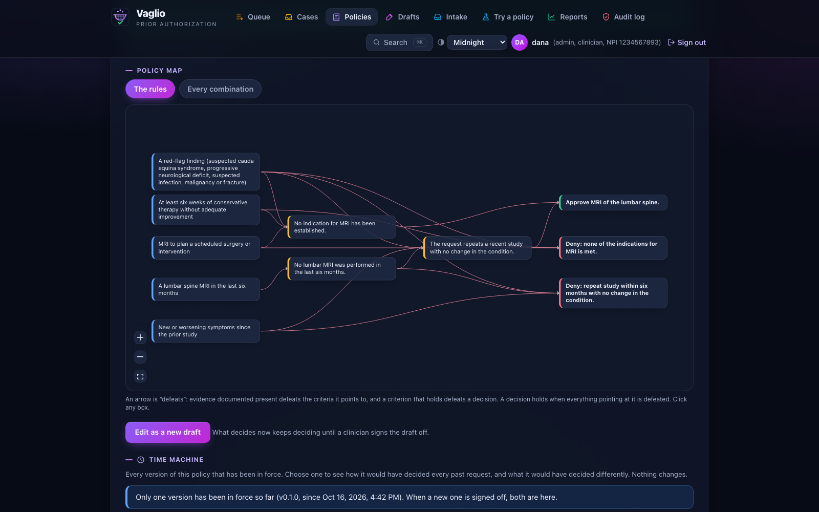 The policy map, a grid of every combination of evidence and the decision each one gets.